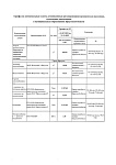 Тарифы с 01.07.2025 г. в разделе "Документы"